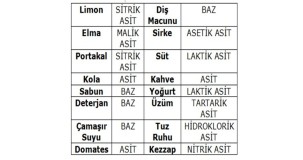 Baz Örnekleri Nelerdir? Günlük Hayatta ve Kimyada Kullanılan Bazlar