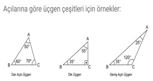 Dar Açılı Üçgen Türleri ve Özellikleri Nelerdir?
