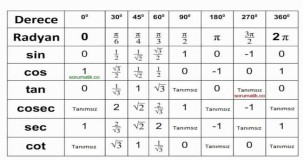 Trigonometri Açı Değerleri Nedir? Temel Açılar ve Trigonometrik Oranlar