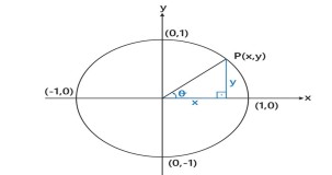 Trigonometrik Değerler Nelerdir? – Açılar ve Fonksiyonlar