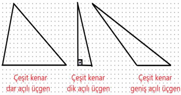 Açılarına Göre Üçgen Çeşitleri Nelerdir? | Açıklamalar ve Özellikler