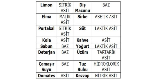 Baz Örnekleri Nelerdir? Günlük Hayatta ve Kimyada Kullanılan Bazlar