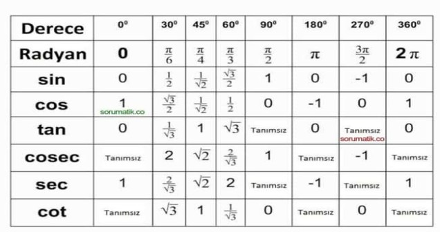 Trigonometri Açı Değerleri Nedir? Temel Açılar ve Trigonometrik Oranlar