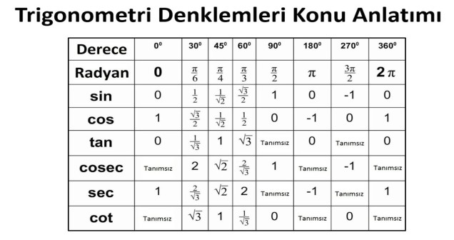 Trigonometri Denklemleri Konu Anlatımı | Temel Kurallar ve Örneklerle