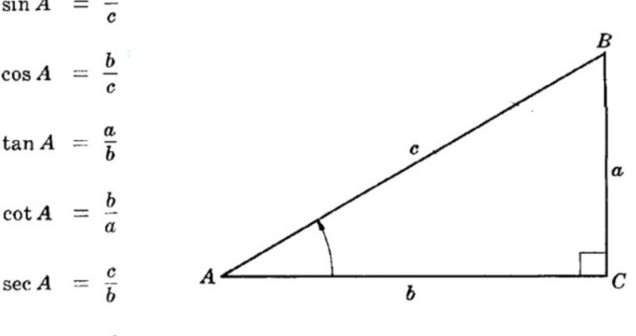 Trigonometri Nedir? Temel Kavramlar ve Kullanım Alanları